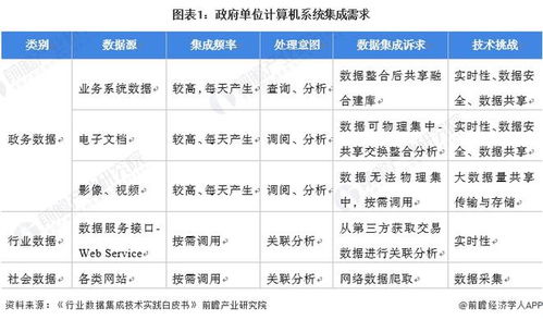 2022年中国计算机系统集成行业政府单位领域应用市场现状及竞争格局分析