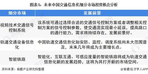 2022年中国交通行业计算机系统集成市场 规模迅猛增长，投资前景广阔